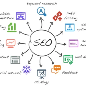 SEO — Otimização Inicial para Buscas no Google